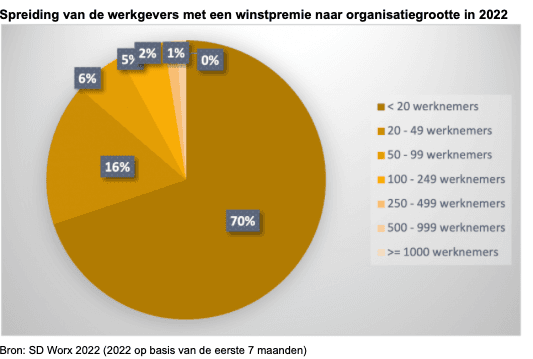 HRmagazine Winstpremie weer in opmars