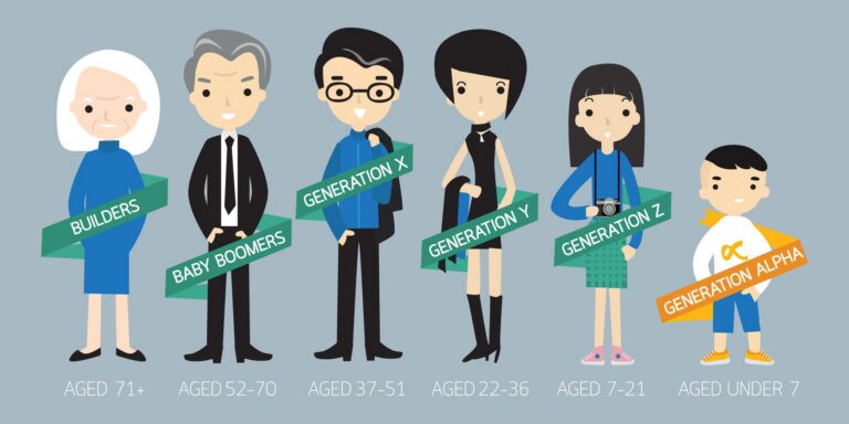 Vergrijzing topzorg voor managers