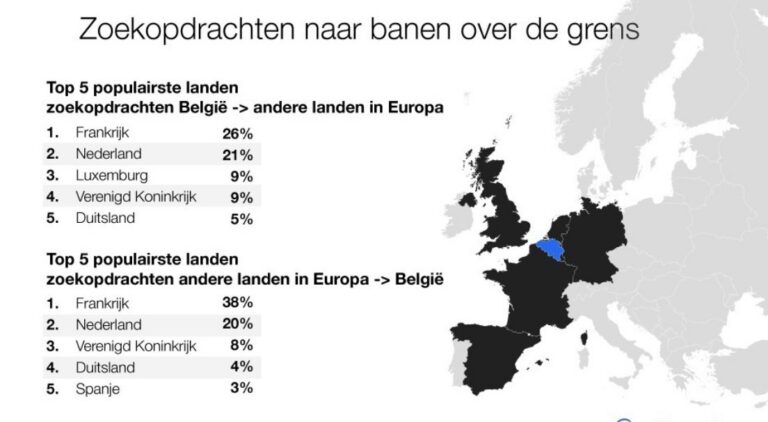 Brexit belet Belg niet om jobs te zoeken over het Kanaal