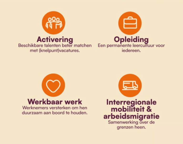 Nieuw Vlaams werkgelegenheidsakkoord